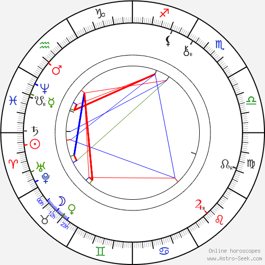 František Adolf Schubert birth chart, František Adolf Schubert astro natal horoscope, astrology