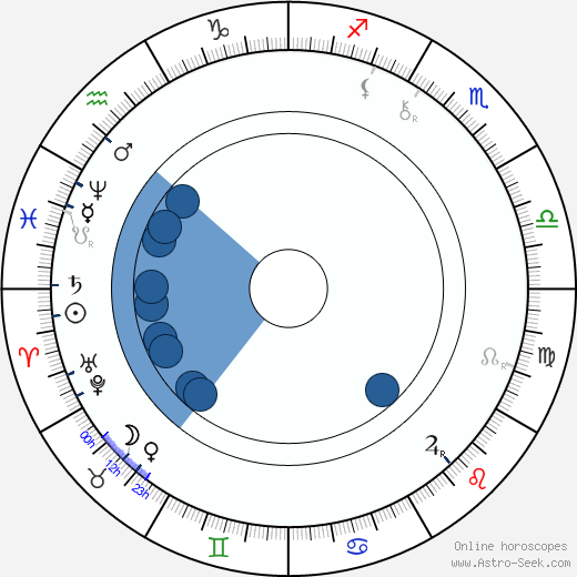 František Adolf Šubert wikipedia, horoscope, astrology, instagram