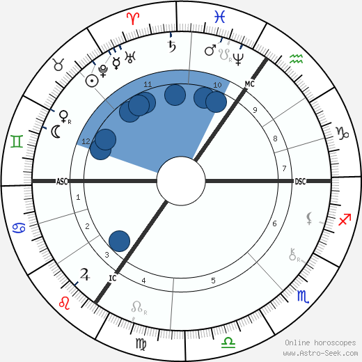Christian Felix Klein horoscope, astrology, sign, zodiac, date of birth, instagram