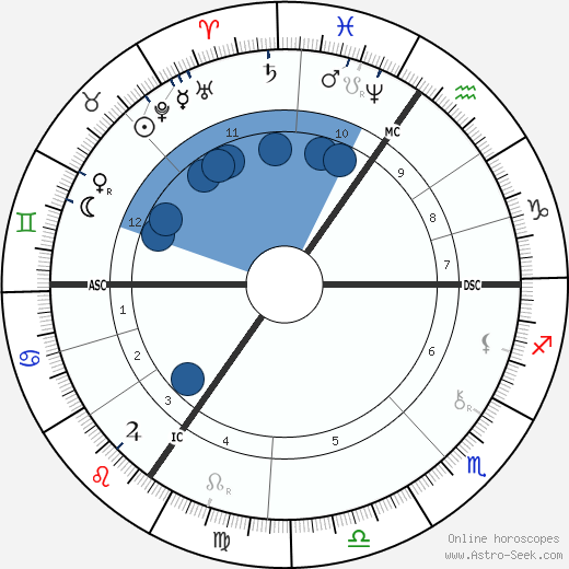 Christian Felix Klein wikipedia, biography, birth chart, instagram Christian Felix Klein wikipedia, horoscope, astrology, instagram