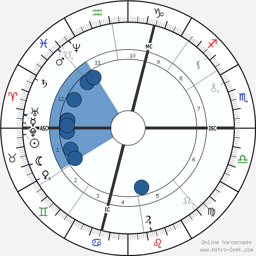 Joseph Simon Gallieni wikipedia, horoscope, astrology, instagram