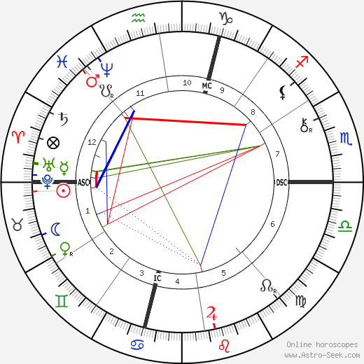 Joseph Simon Gallieni birth chart, Joseph Simon Gallieni astro natal horoscope, astrology