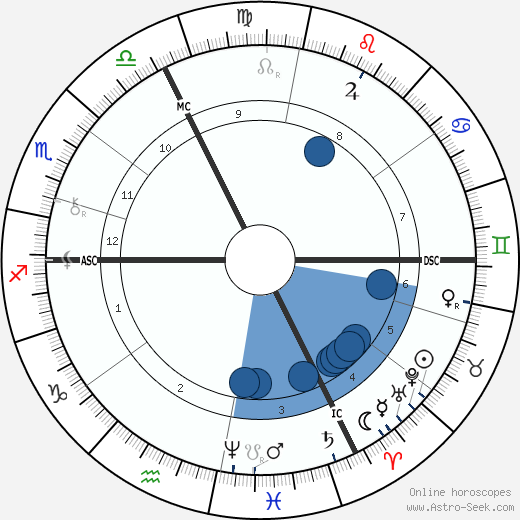 Oskar Hertwig wikipedia, horoscope, astrology, instagram