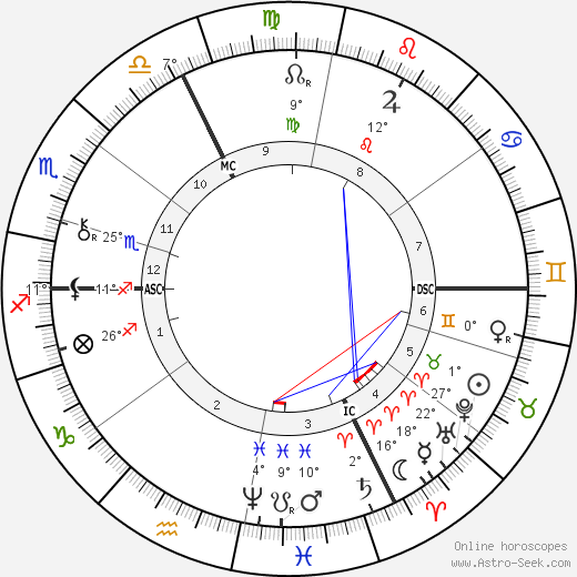 Oskar Hertwig birth chart, biography, wikipedia 2024, 2025