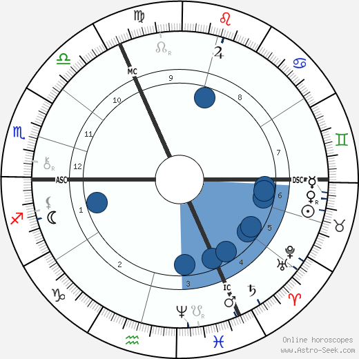 George W. Lippert wikipedia, horoscope, astrology, instagram