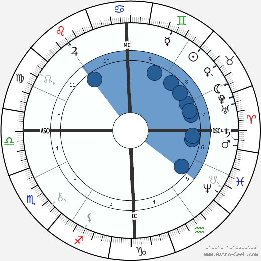 Georges Porto-Riche wikipedia, biography, birth chart, instagram Georges Porto-Riche wikipedia, horoscope, astrology, instagram