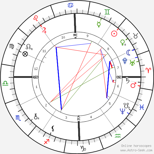 Georges Porto-Riche birth chart, Georges Porto-Riche astro natal horoscope, astrology