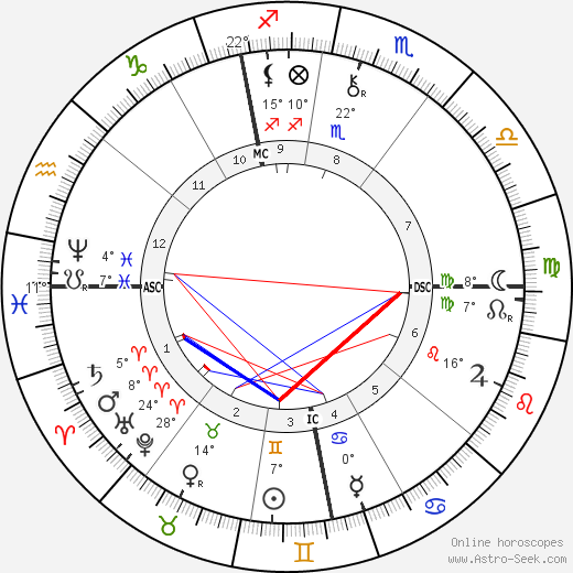 Lorenz Adlon birth chart, biography, wikipedia 2024, 2025