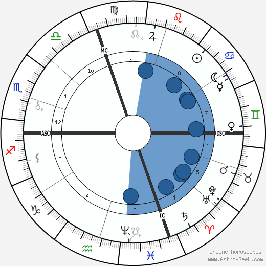 Ferdinand Brunetière wikipedia, horoscope, astrology, instagram