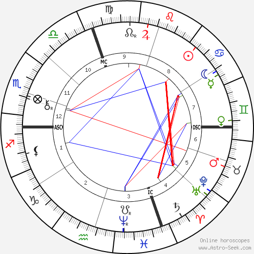 Ferdinand Brunetière birth chart, Ferdinand Brunetière astro natal horoscope, astrology