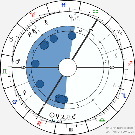 Benjamin Godard Oroscopo, astrologia, Segno, zodiac, Data di nascita, instagram