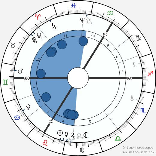 Benjamin Godard wikipedia, horoscope, astrology, instagram