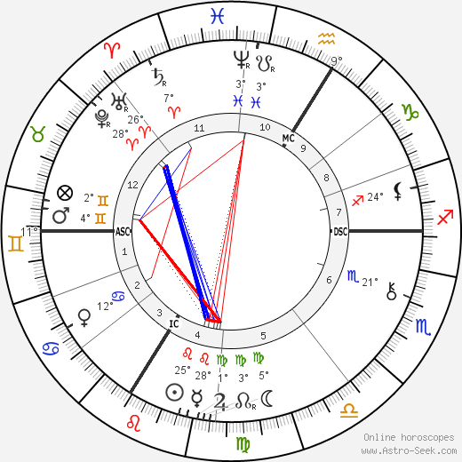 Benjamin Godard birth chart, biography, wikipedia 2024, 2025