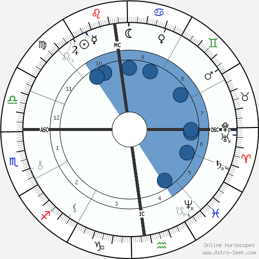 Sibylle Riqueti de Mirabeau wikipedia, horoscope, astrology, instagram