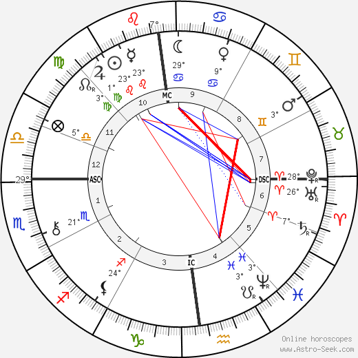 Sibylle Riqueti de Mirabeau birth chart, biography, wikipedia 2023, 2024