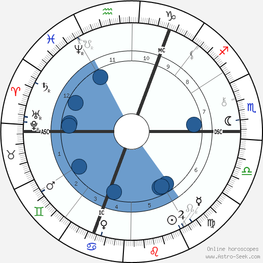 William E. Henley wikipedia, horoscope, astrology, instagram