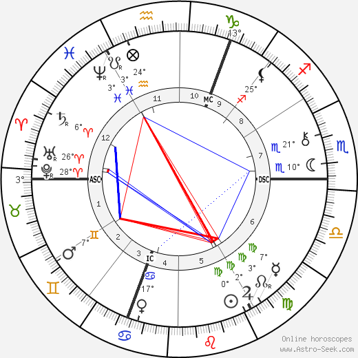 William E. Henley birth chart, biography, wikipedia 2024, 2025