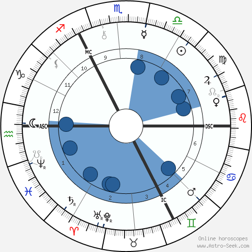 Emile Claus wikipedia, biography, birth chart, instagram Emile Claus wikipedia, horoscope, astrology, instagram