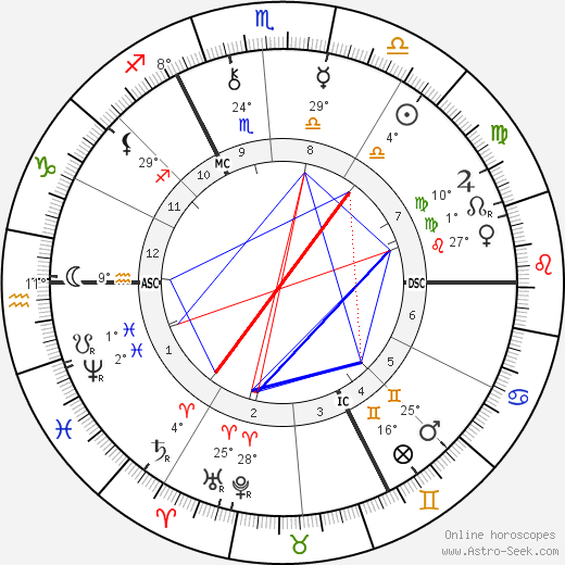 Emile Claus birth chart, biography, wikipedia 2023, 2024