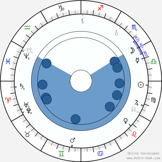 Josef Boleslav Pecka wikipedia, horoscope, astrology, instagram