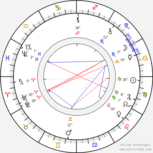 Josef Boleslav Pecka birth chart, biography, wikipedia 2023, 2024