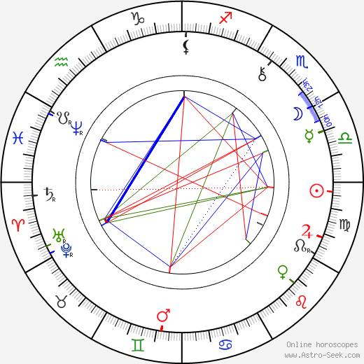 Josef Boleslav Pecka birth chart, Josef Boleslav Pecka astro natal horoscope, astrology