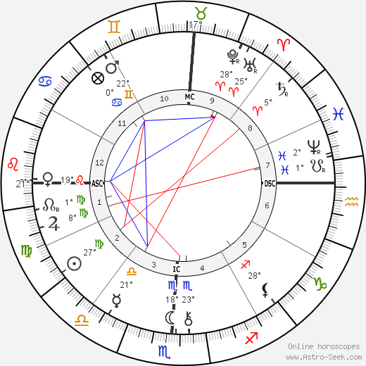 Maurice Barrymore birth chart, biography, wikipedia 2024, 2025