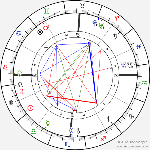 Maurice Barrymore birth chart, Maurice Barrymore astro natal horoscope, astrology