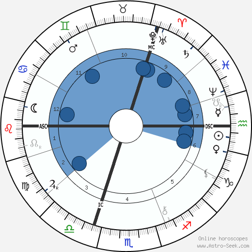 E. J. Smith horoscope, astrology, sign, zodiac, date of birth, instagram