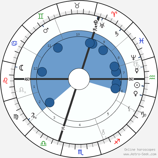 E. J. Smith wikipedia, biography, birth chart, instagram E. J. Smith wikipedia, horoscope, astrology, instagram