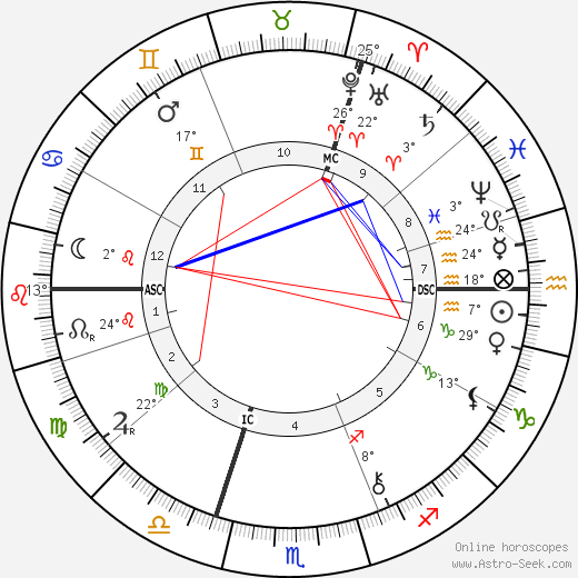 E. J. Smith birth chart, biography, wikipedia 2023, 2024