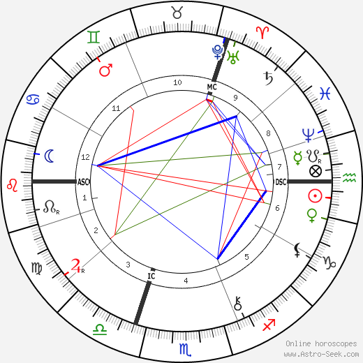 E. J. Smith birth chart, E. J. Smith astro natal horoscope, astrology