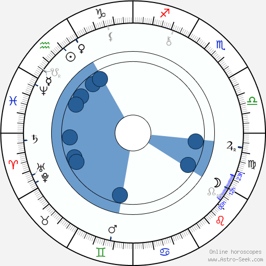 Ebenezer Howard wikipedia, horoscope, astrology, instagram