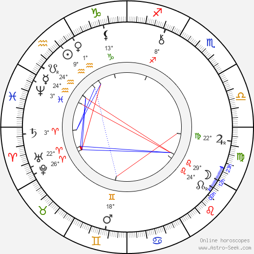 Ebenezer Howard birth chart, biography, wikipedia 2023, 2024