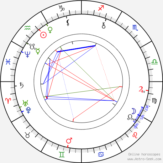 Ebenezer Howard birth chart, Ebenezer Howard astro natal horoscope, astrology