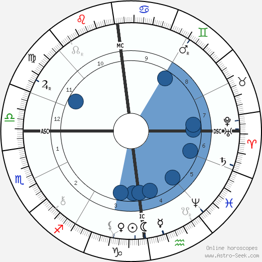 Jean de Reszke wikipedia, horoscope, astrology, instagram