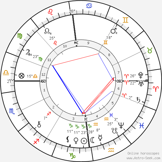 Jean de Reszke birth chart, biography, wikipedia 2023, 2024