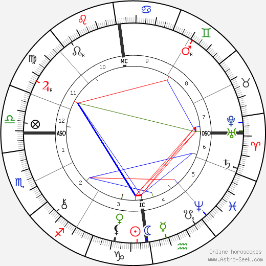 Jean de Reszke birth chart, Jean de Reszke astro natal horoscope, astrology