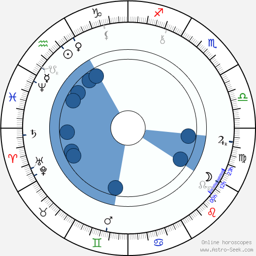 Josef Hybeš wikipedia, horoscope, astrology, instagram