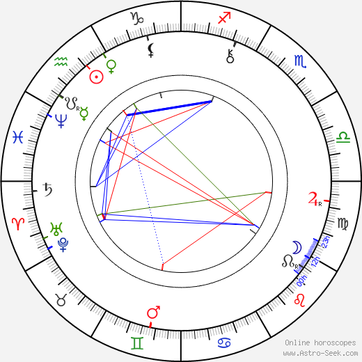 Josef Hybeš birth chart, Josef Hybeš astro natal horoscope, astrology