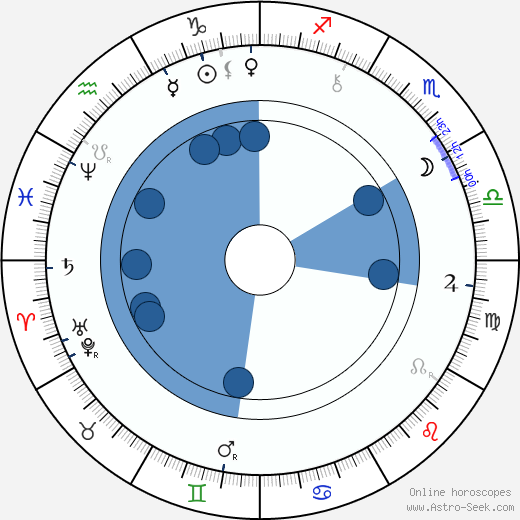 Ladislav Stroupežnický wikipedia, horoscope, astrology, instagram