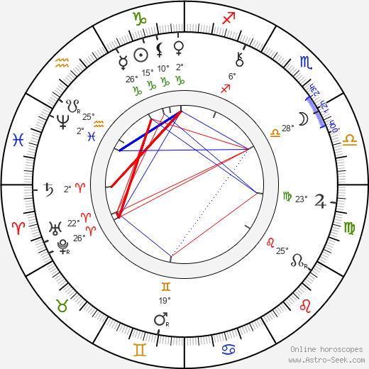 Ladislav Stroupežnický birth chart, biography, wikipedia 2024, 2025