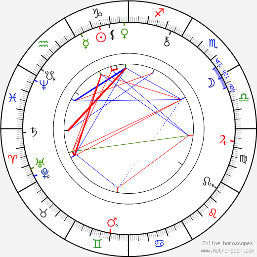 Ladislav Stroupežnický birth chart, Ladislav Stroupežnický astro natal horoscope, astrology