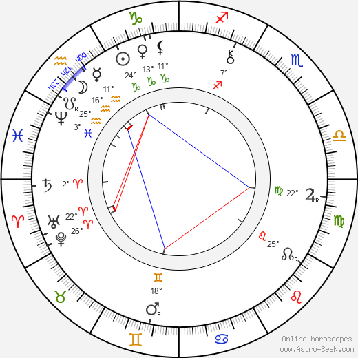 Mihai Eminescu birth chart, biography, wikipedia 2023, 2024