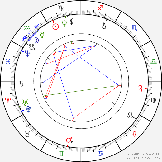 Mihai Eminescu birth chart, Mihai Eminescu astro natal horoscope, astrology