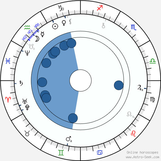 Sofia Kovalevskaya horoscope, astrology, sign, zodiac, date of birth, instagram