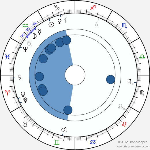 Sofia Kovalevskaya wikipedia, biography, birth chart, instagram Sofia Kovalevskaya wikipedia, horoscope, astrology, instagram