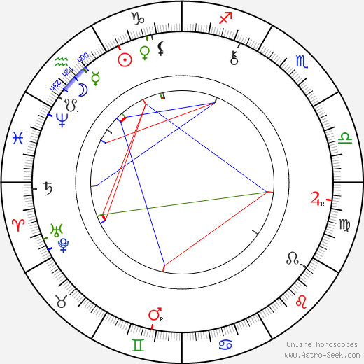 Sofia Kovalevskaya birth chart, Sofia Kovalevskaya astro natal horoscope, astrology