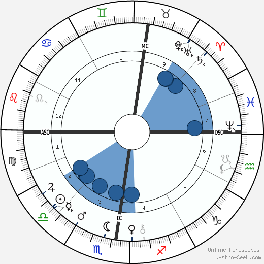 Henri Louis Le Chatelier wikipedia, horoscope, astrology, instagram