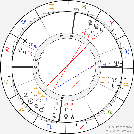 Henri Louis Le Chatelier birth chart, biography, wikipedia 2023, 2024